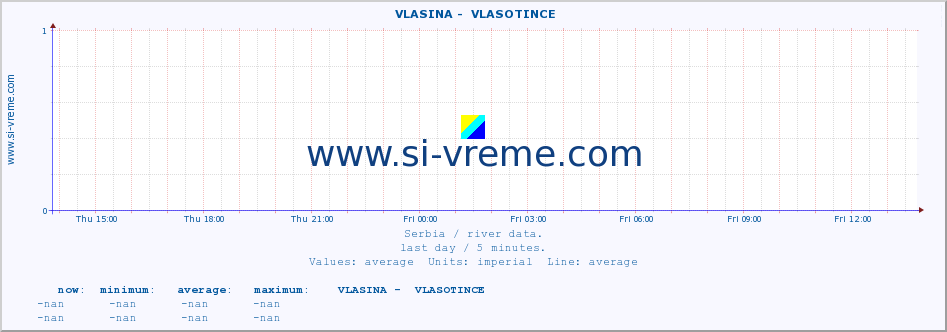  ::  VLASINA -  VLASOTINCE :: height |  |  :: last day / 5 minutes.