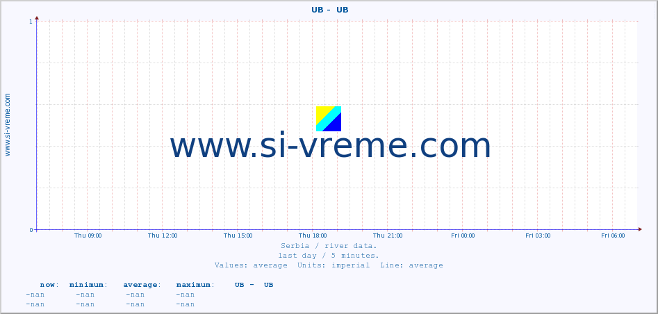  ::  UB -  UB :: height |  |  :: last day / 5 minutes.