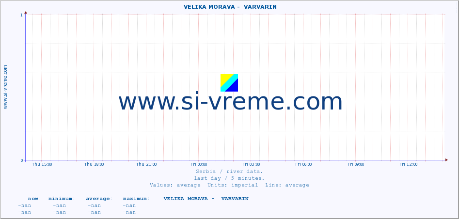  ::  VELIKA MORAVA -  VARVARIN :: height |  |  :: last day / 5 minutes.