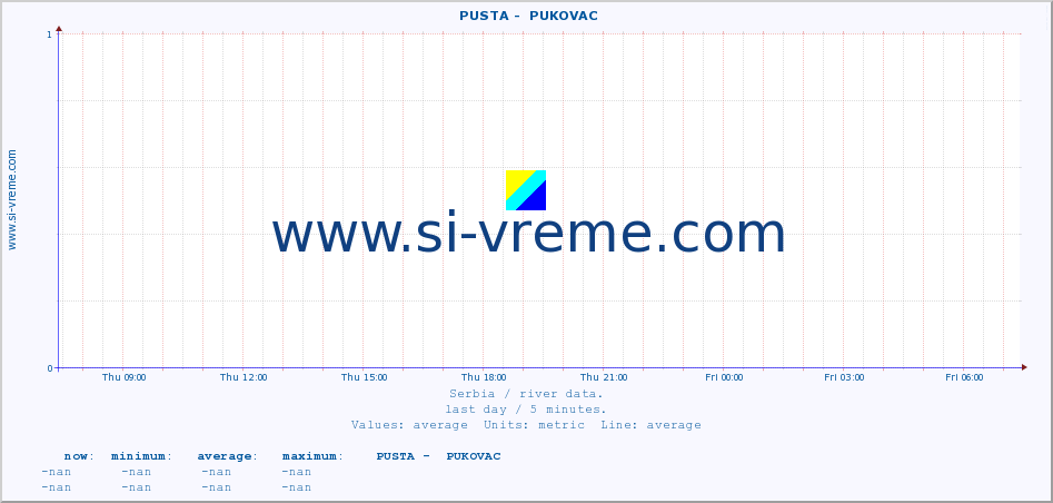  ::  PUSTA -  PUKOVAC :: height |  |  :: last day / 5 minutes.