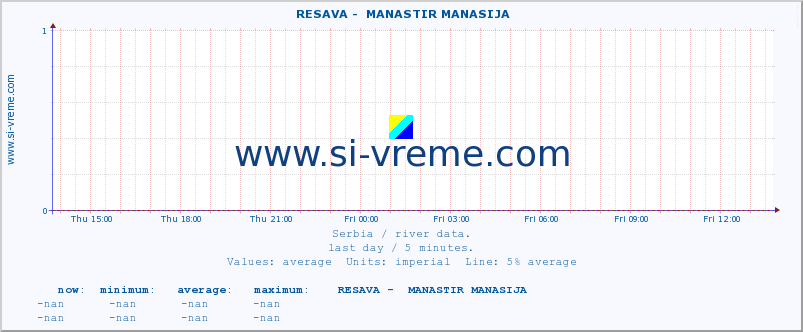  ::  RESAVA -  MANASTIR MANASIJA :: height |  |  :: last day / 5 minutes.