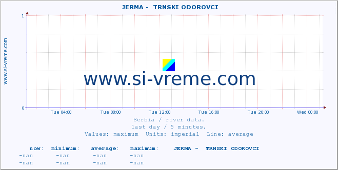  ::  JERMA -  TRNSKI ODOROVCI :: height |  |  :: last day / 5 minutes.