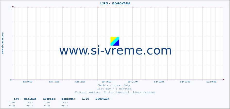  ::  LJIG -  BOGOVAĐA :: height |  |  :: last day / 5 minutes.