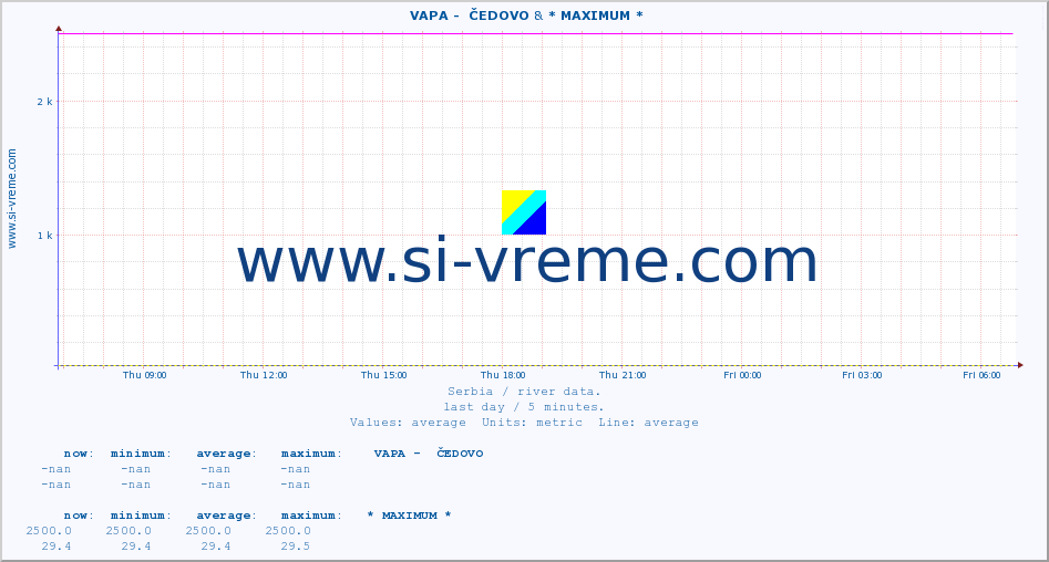  ::  VAPA -  ČEDOVO & * MAXIMUM * :: height |  |  :: last day / 5 minutes.