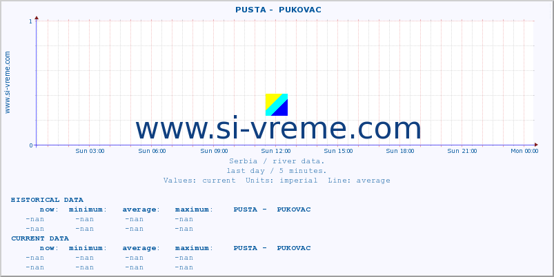  ::  PUSTA -  PUKOVAC :: height |  |  :: last day / 5 minutes.