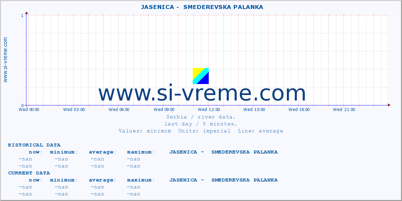  ::  JASENICA -  SMEDEREVSKA PALANKA :: height |  |  :: last day / 5 minutes.