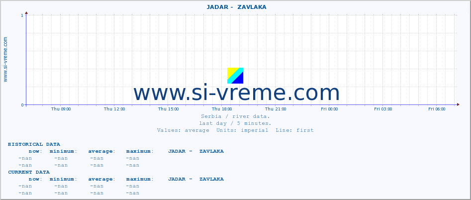  ::  JADAR -  ZAVLAKA :: height |  |  :: last day / 5 minutes.