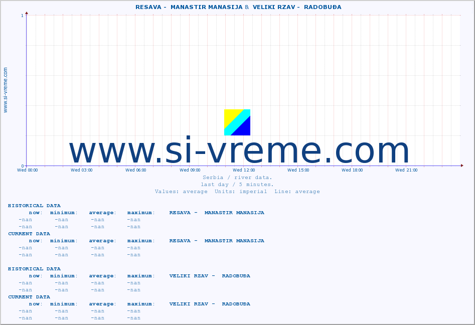  ::  RESAVA -  MANASTIR MANASIJA &  VELIKI RZAV -  RADOBUĐA :: height |  |  :: last day / 5 minutes.