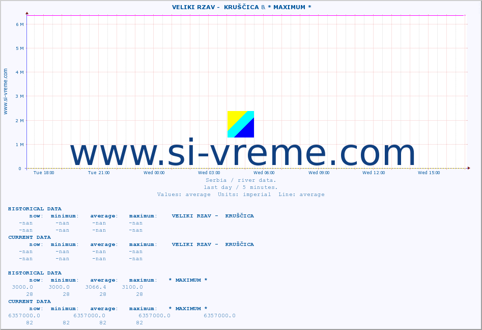  ::  VELIKI RZAV -  KRUŠČICA & * MAXIMUM * :: height |  |  :: last day / 5 minutes.