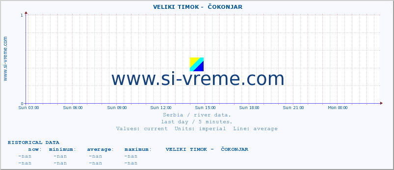  ::  VELIKI TIMOK -  ČOKONJAR :: height |  |  :: last day / 5 minutes.