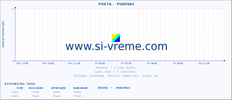  ::  PUSTA -  PUKOVAC :: height |  |  :: last day / 5 minutes.