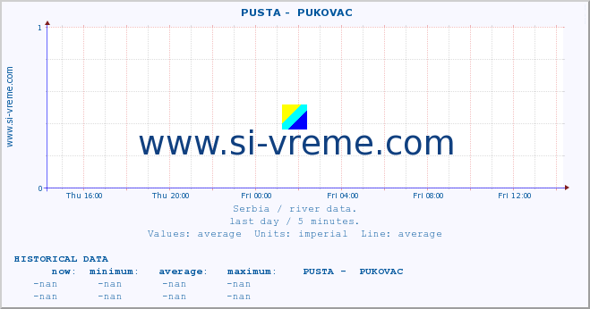  ::  PUSTA -  PUKOVAC :: height |  |  :: last day / 5 minutes.