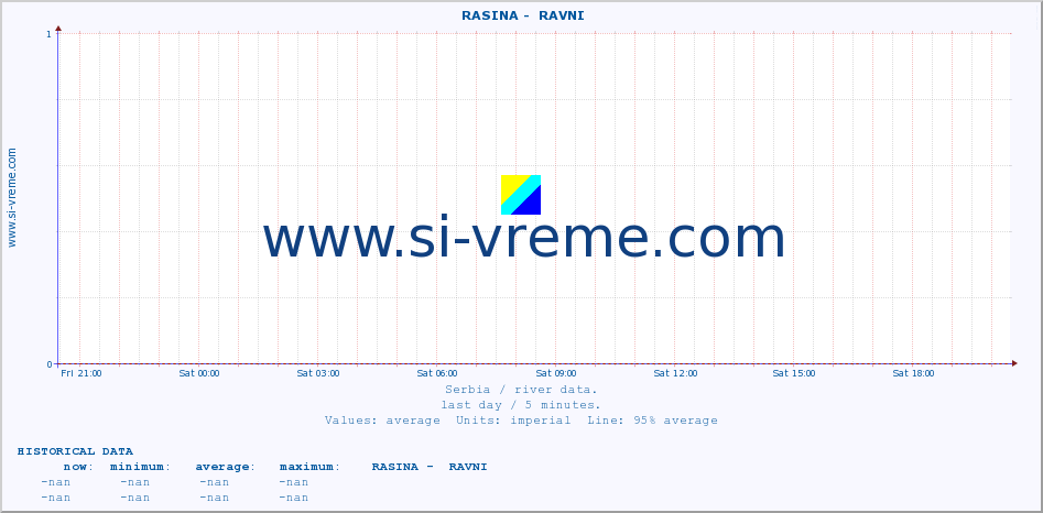  ::  RASINA -  RAVNI :: height |  |  :: last day / 5 minutes.