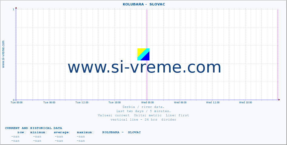  ::  KOLUBARA -  SLOVAC :: height |  |  :: last two days / 5 minutes.