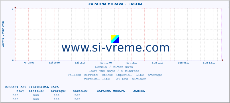  ::  ZAPADNA MORAVA -  JASIKA :: height |  |  :: last two days / 5 minutes.