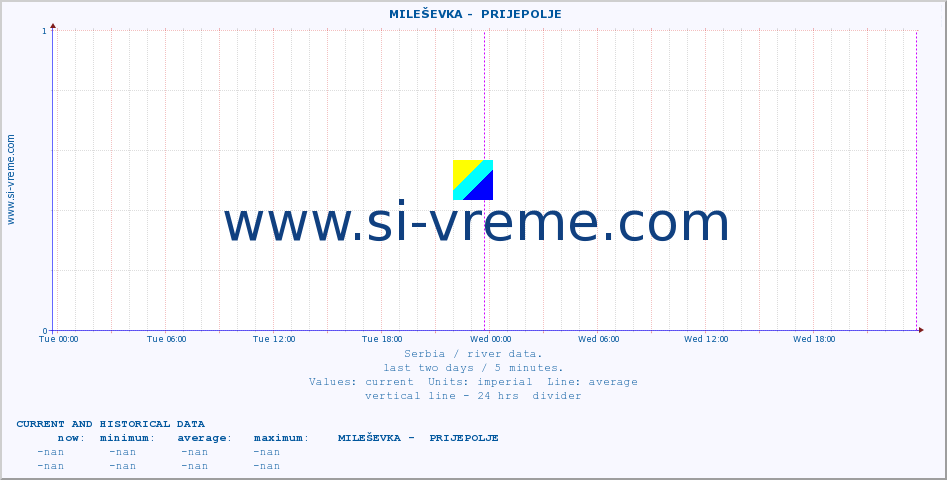  ::  MILEŠEVKA -  PRIJEPOLJE :: height |  |  :: last two days / 5 minutes.