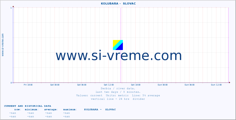  ::  KOLUBARA -  SLOVAC :: height |  |  :: last two days / 5 minutes.