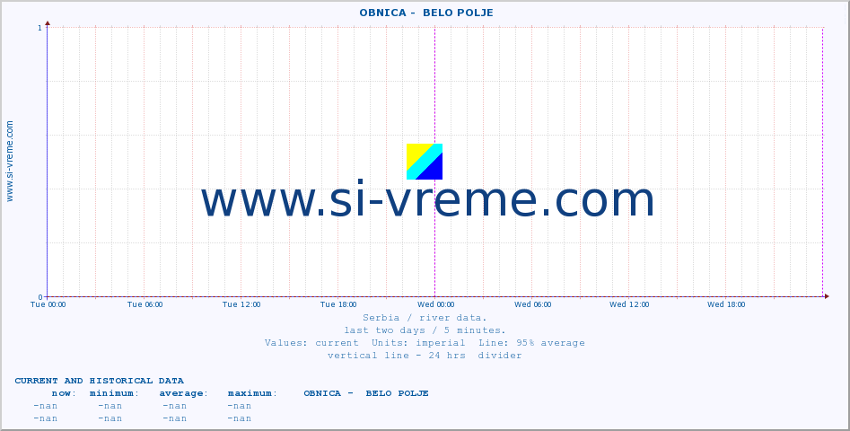  ::  OBNICA -  BELO POLJE :: height |  |  :: last two days / 5 minutes.