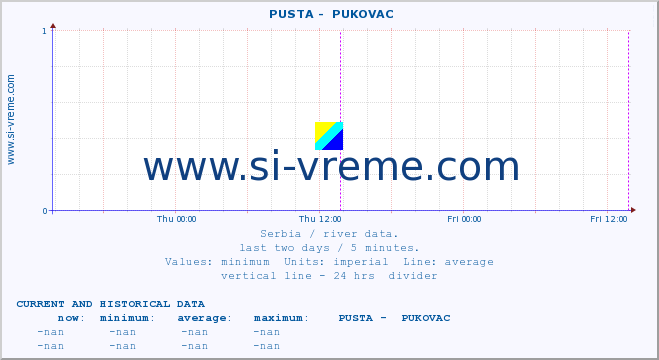  ::  PUSTA -  PUKOVAC :: height |  |  :: last two days / 5 minutes.