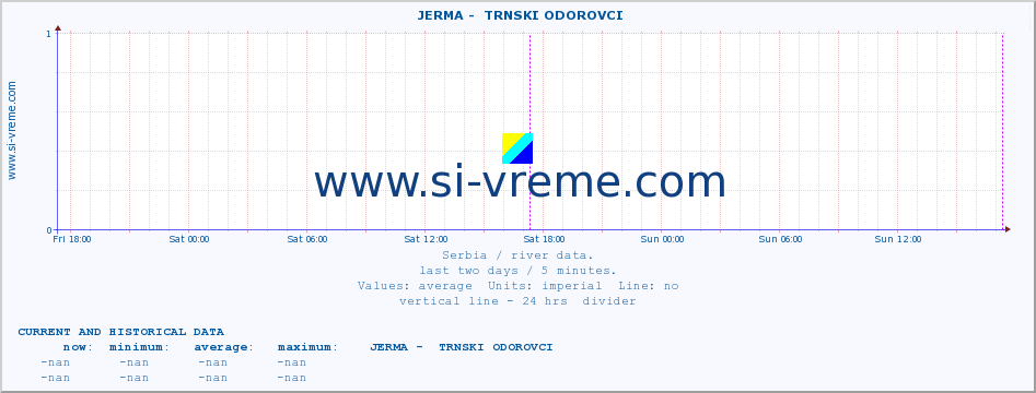  ::  JERMA -  TRNSKI ODOROVCI :: height |  |  :: last two days / 5 minutes.