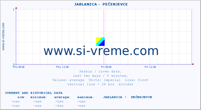  ::  JABLANICA -  PEČENJEVCE :: height |  |  :: last two days / 5 minutes.