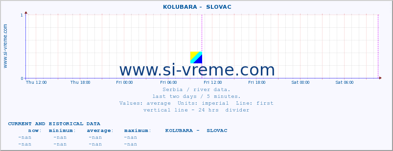  ::  KOLUBARA -  SLOVAC :: height |  |  :: last two days / 5 minutes.