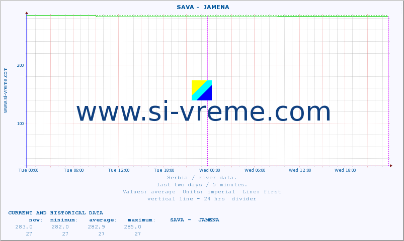  ::  SAVA -  JAMENA :: height |  |  :: last two days / 5 minutes.