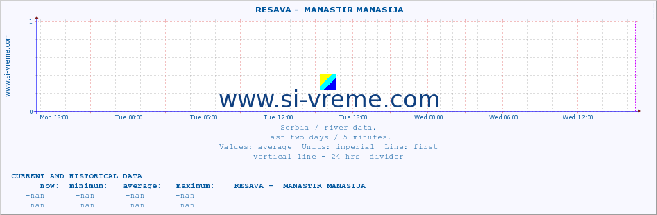  ::  RESAVA -  MANASTIR MANASIJA :: height |  |  :: last two days / 5 minutes.