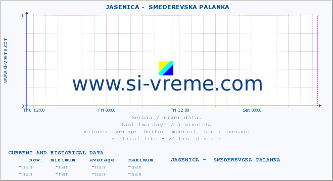  ::  JASENICA -  SMEDEREVSKA PALANKA :: height |  |  :: last two days / 5 minutes.