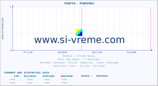  ::  PUSTA -  PUKOVAC :: height |  |  :: last two days / 5 minutes.