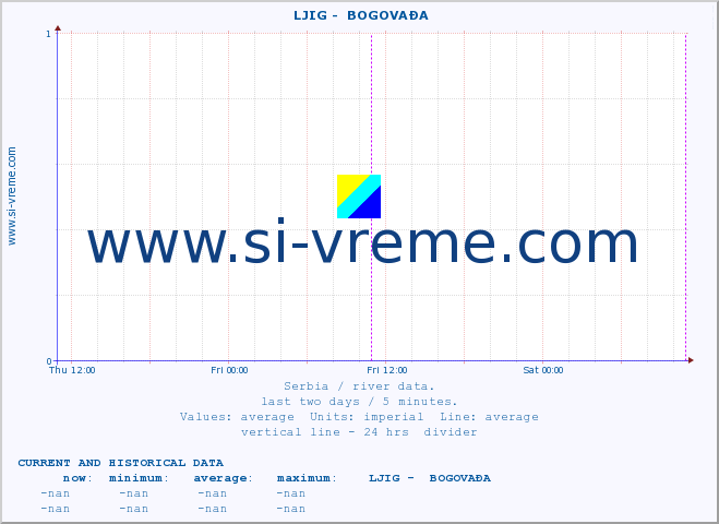  ::  LJIG -  BOGOVAĐA :: height |  |  :: last two days / 5 minutes.