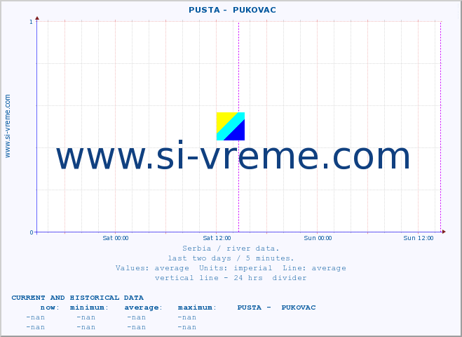  ::  PUSTA -  PUKOVAC :: height |  |  :: last two days / 5 minutes.