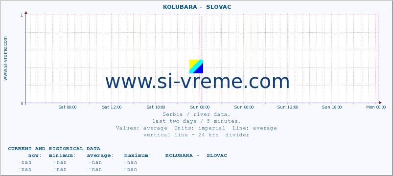  ::  KOLUBARA -  SLOVAC :: height |  |  :: last two days / 5 minutes.