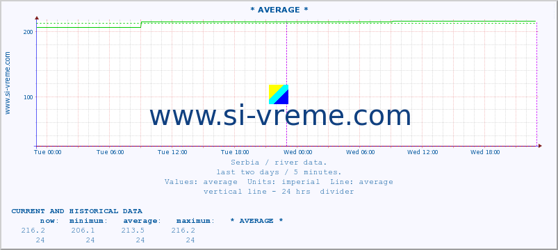  ::  STUDENICA -  DEVIĆI :: height |  |  :: last two days / 5 minutes.