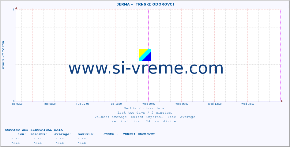  ::  JERMA -  TRNSKI ODOROVCI :: height |  |  :: last two days / 5 minutes.