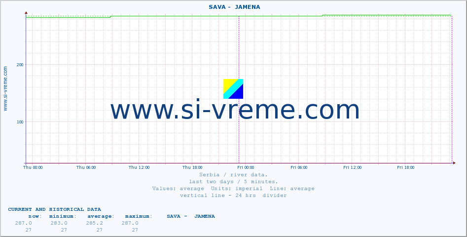  ::  SAVA -  JAMENA :: height |  |  :: last two days / 5 minutes.