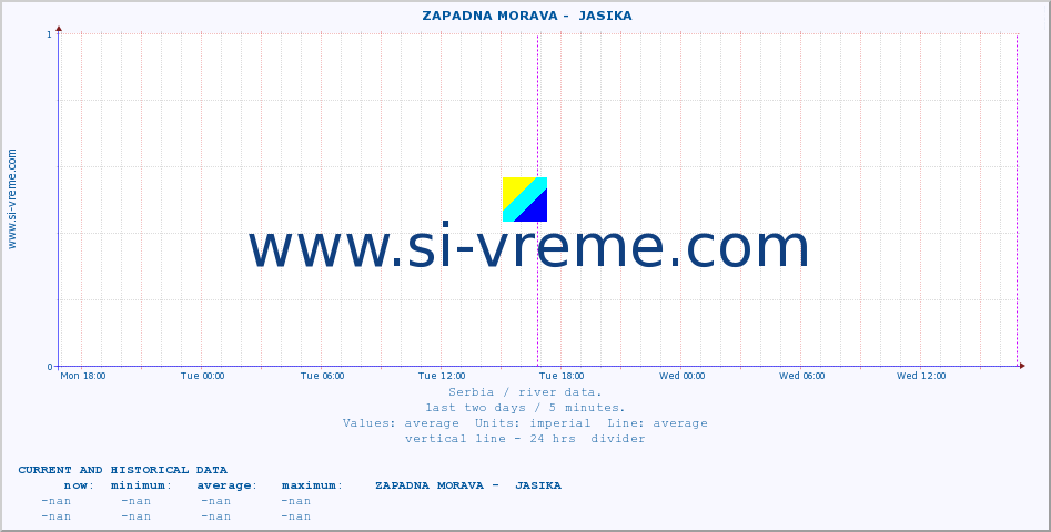  ::  ZAPADNA MORAVA -  JASIKA :: height |  |  :: last two days / 5 minutes.