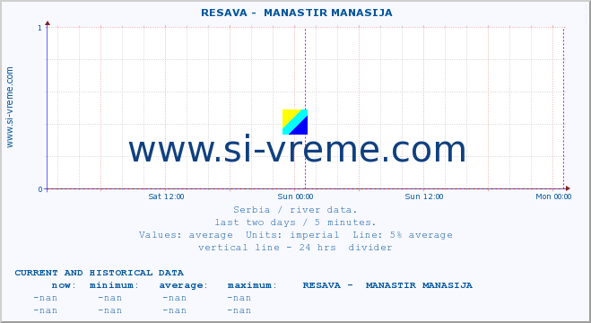  ::  RESAVA -  MANASTIR MANASIJA :: height |  |  :: last two days / 5 minutes.