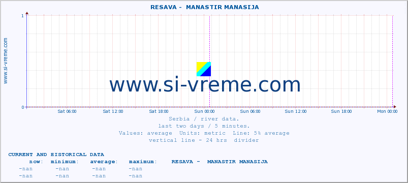  ::  RESAVA -  MANASTIR MANASIJA :: height |  |  :: last two days / 5 minutes.