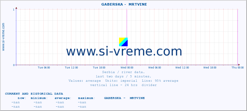  ::  GABERSKA -  MRTVINE :: height |  |  :: last two days / 5 minutes.