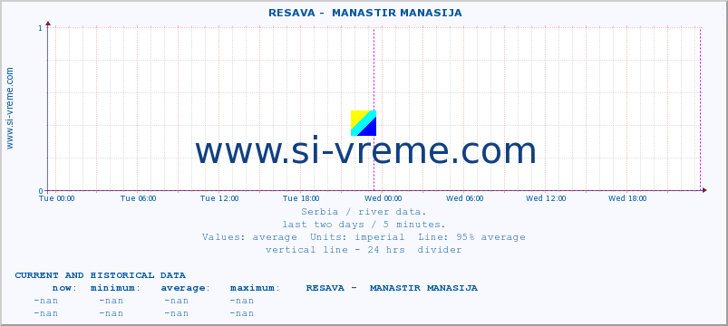  ::  RESAVA -  MANASTIR MANASIJA :: height |  |  :: last two days / 5 minutes.