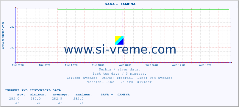  ::  SAVA -  JAMENA :: height |  |  :: last two days / 5 minutes.