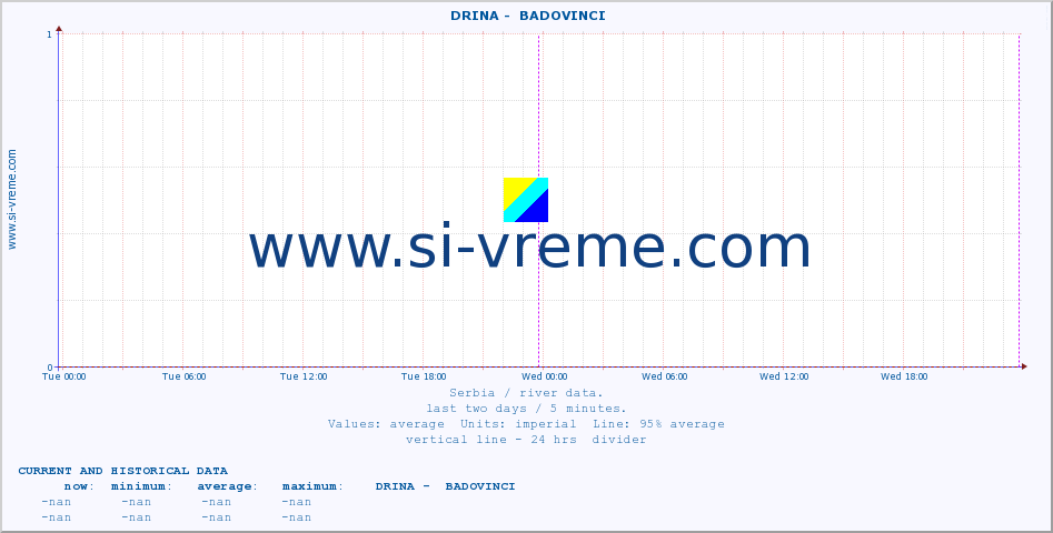  ::  DRINA -  BADOVINCI :: height |  |  :: last two days / 5 minutes.