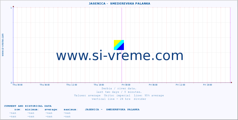  ::  JASENICA -  SMEDEREVSKA PALANKA :: height |  |  :: last two days / 5 minutes.