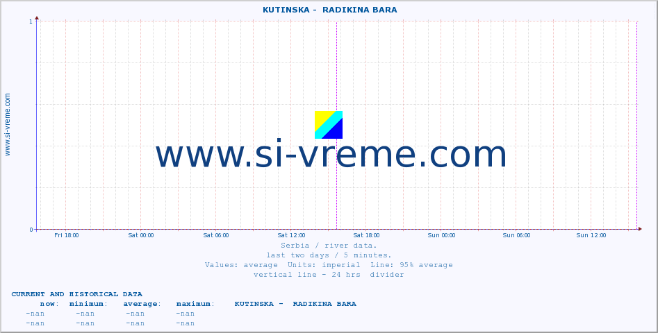  ::  KUTINSKA -  RADIKINA BARA :: height |  |  :: last two days / 5 minutes.