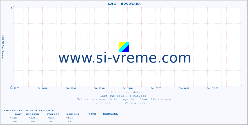  ::  LJIG -  BOGOVAĐA :: height |  |  :: last two days / 5 minutes.