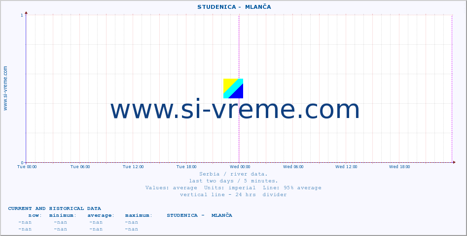  ::  STUDENICA -  MLANČA :: height |  |  :: last two days / 5 minutes.