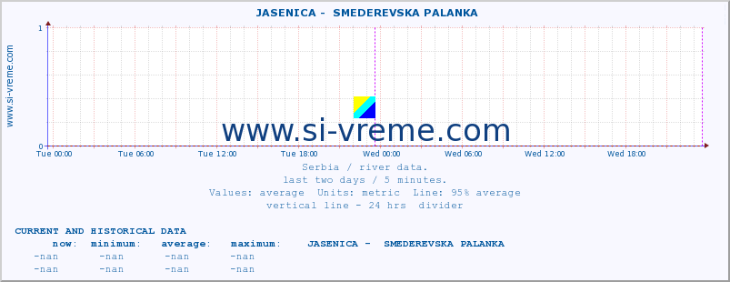  ::  JASENICA -  SMEDEREVSKA PALANKA :: height |  |  :: last two days / 5 minutes.