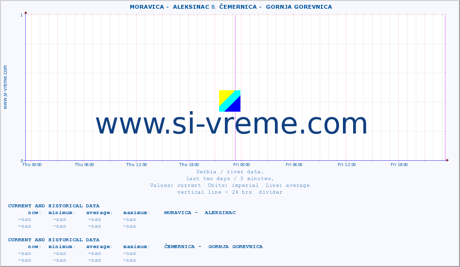  ::  MORAVICA -  ALEKSINAC &  ČEMERNICA -  GORNJA GOREVNICA :: height |  |  :: last two days / 5 minutes.