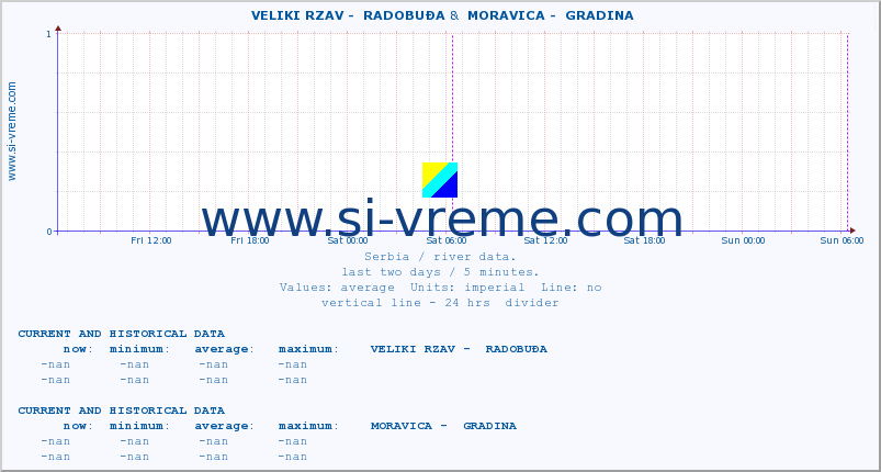  ::  VELIKI RZAV -  RADOBUĐA &  MORAVICA -  GRADINA :: height |  |  :: last two days / 5 minutes.